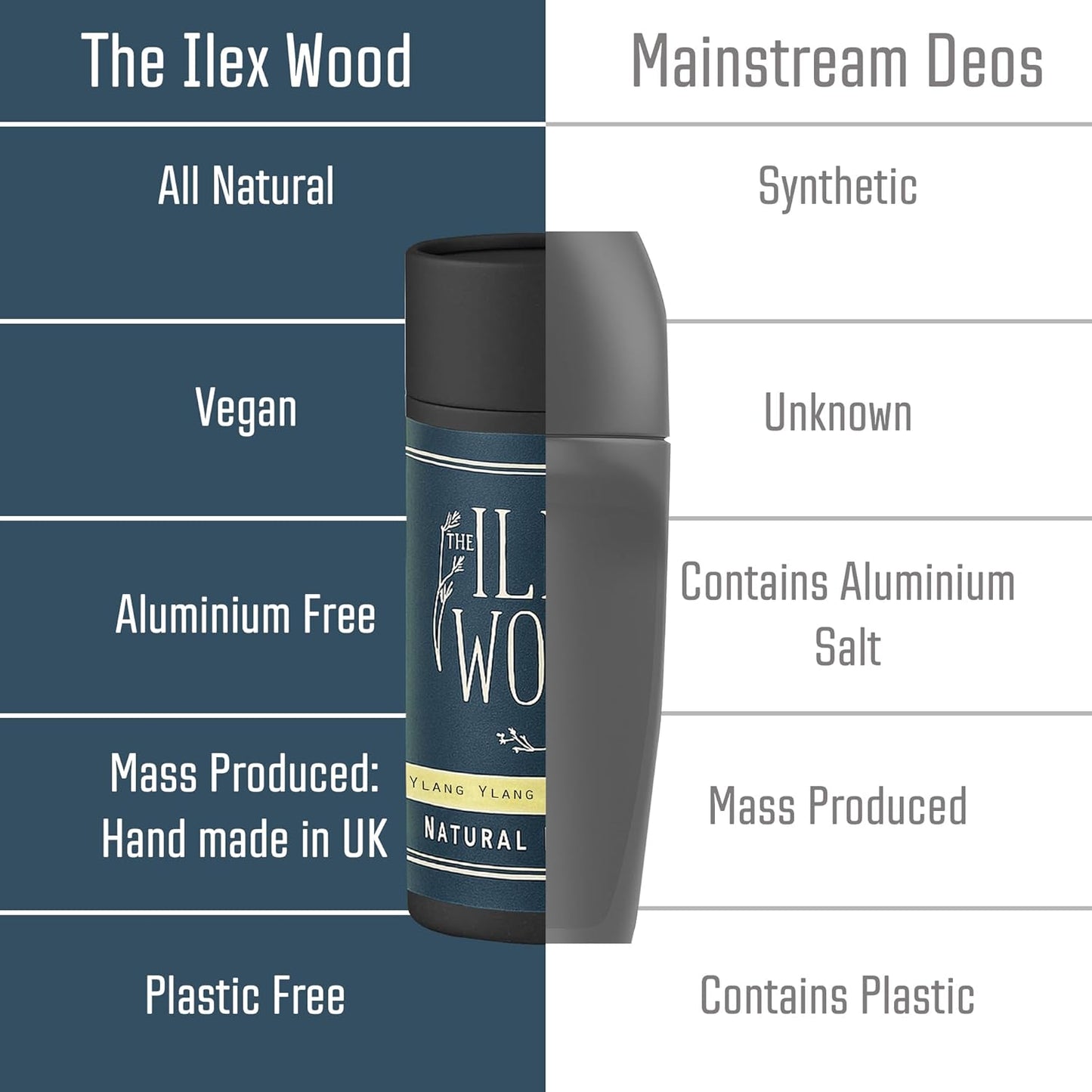 The Ilex Wood - Ylang Ylang & Cedarwood Natural Deodorant - 2.4 fl oz. Natural Deo in Recyclable Cardboard Tube, Vegan, no Plastic, no Alcohol, no Toxins, no Aluminium Salt & Cruelty Free for Women & Men