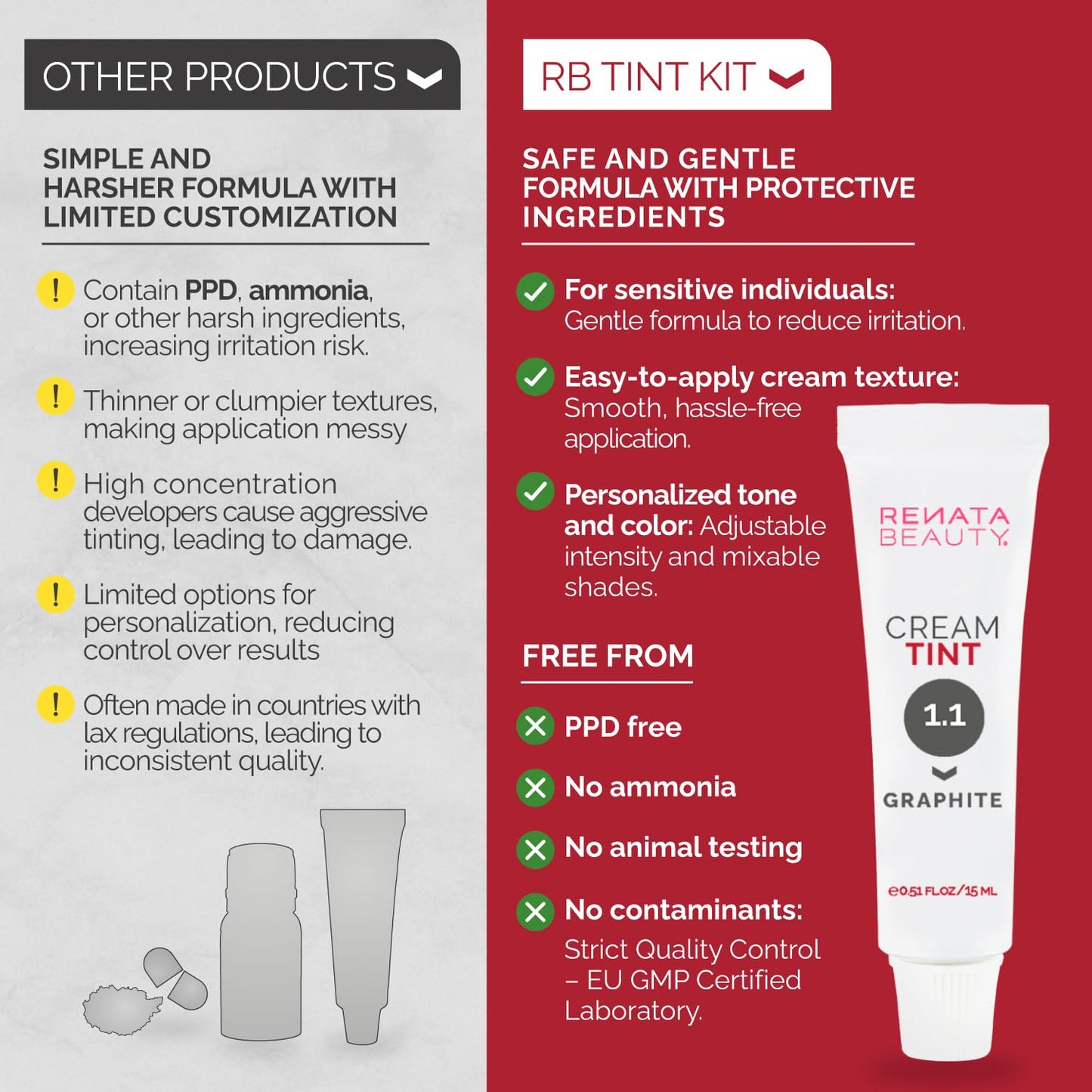 RB RENATA BEAUTY Tint Kit – Cream Hair Dye Kit with Developer and Application Brush for Spot Coloring - Covers Gray Hairs, Smudge-Proof, Long-Lasting Up to 4 Weeks, 20 Applications [Graphite]