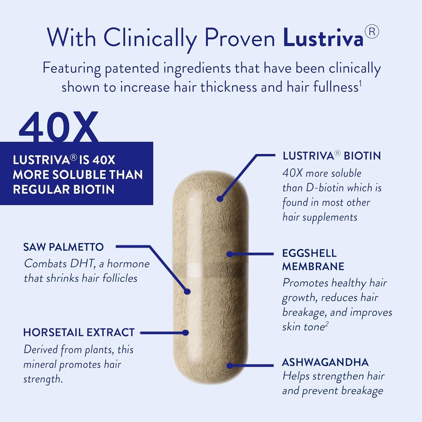 Routine Wellness Hair Growth Supplement - Clinically Proven for Thicker, Fuller Hair - Reduces Wrinkles, Fine Lines - Gluten Free, Ideal for Women & Men with Thinning Hair - 1 Bottle, 30 Day Supply