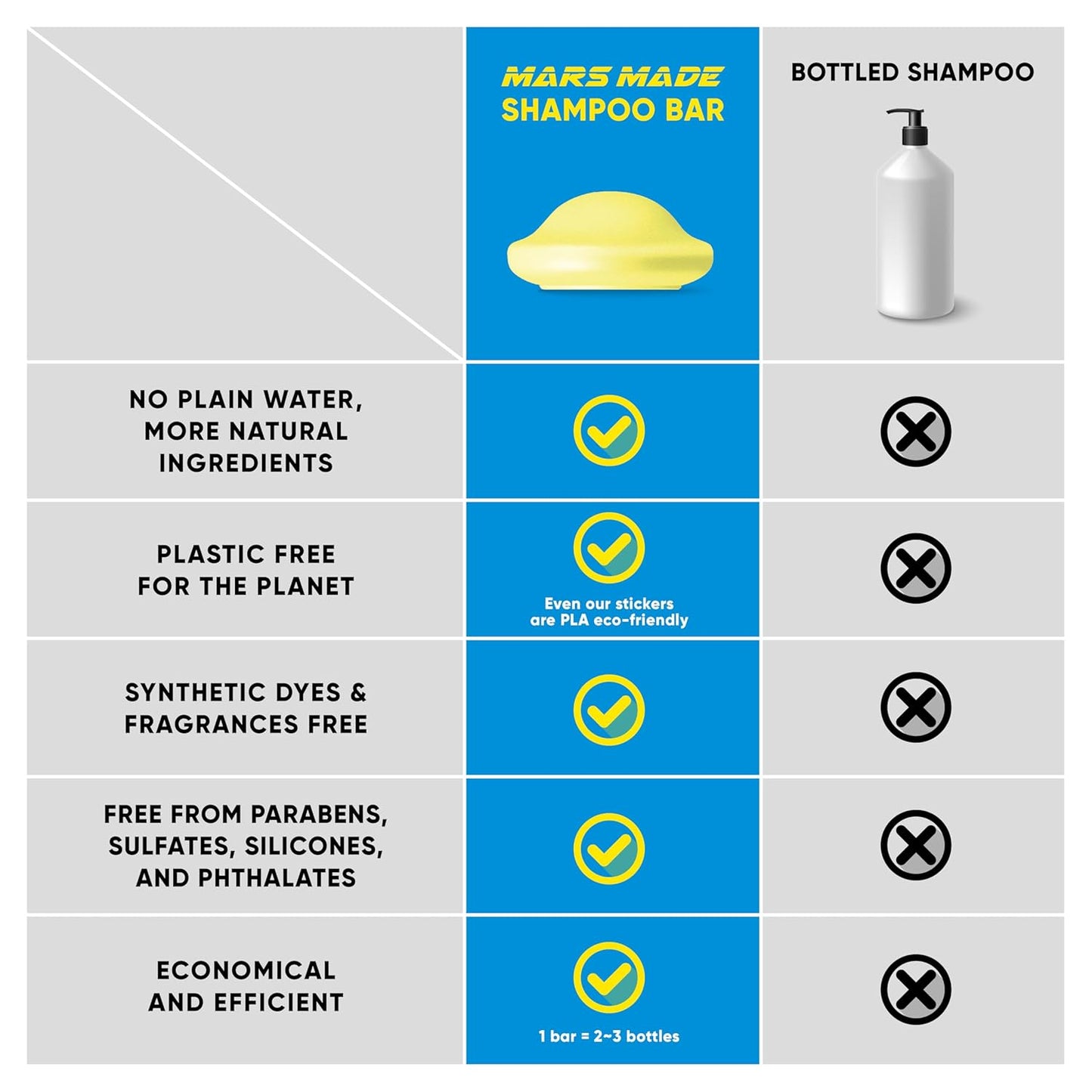 Beer Yeast Shampoo Bar 2.0 - Hydrating & Moisturizing Natural Hair Soap Bar Shampoo for Hair Volume & Scalp Nourishment - Bathing Soap Solid Shampoo for All Hair Types (120g, 4.23oz)